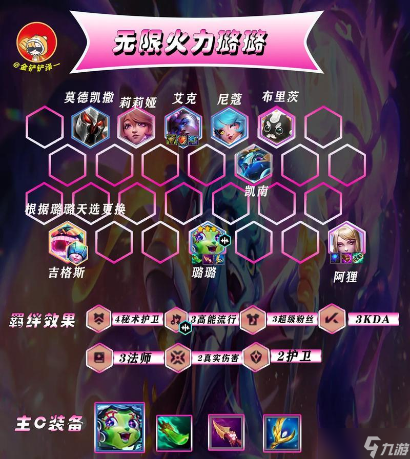 LOL云顶之弈赌狗海盗法师阵容的优势和劣势 LOL云顶之弈赌狗海盗法师阵容的优势和劣势 