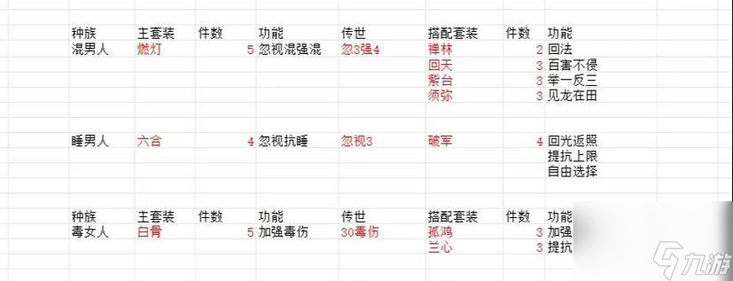 鬼族怎么实现二次回血 大话西游手游技巧推荐 