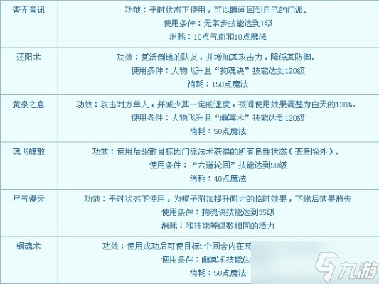 地府怎么玩 全面解析DF昼夜战术与养成路线