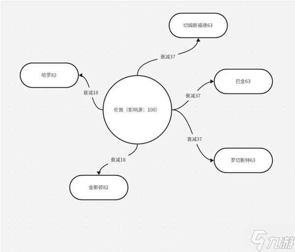 《欧陆风云5》控制力与邻近度机制详解 控制力是什么
