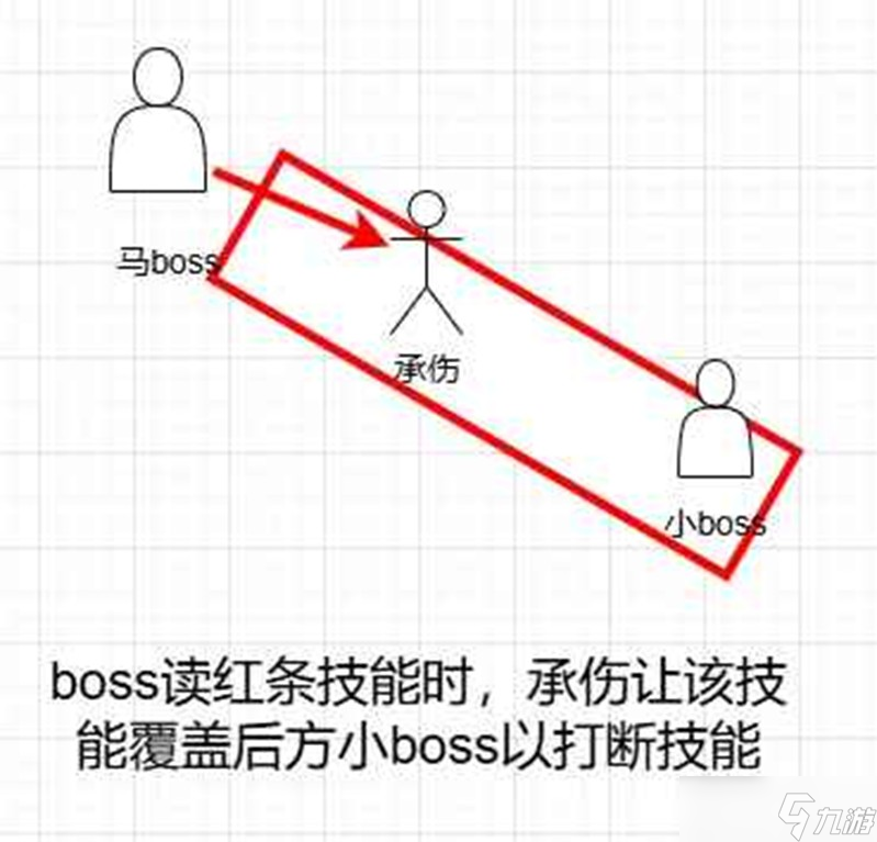燕云十六声五人副本攻略 舞马人冯如之机制是什么攻略