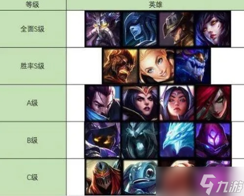 英雄联盟是干什么的 从入门到精通的全方位解读