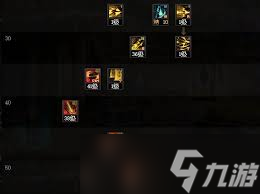 DNF光枪普雷怎么加点