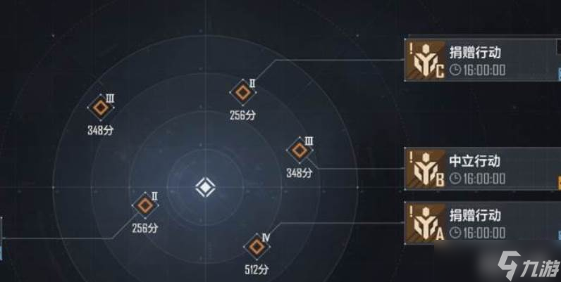 无尽的拉格朗日中立者玩法介绍