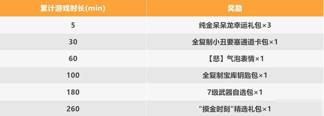 【活动】摸金时刻将至！累计游戏时长赢气泡表情、礼包等豪华奖励