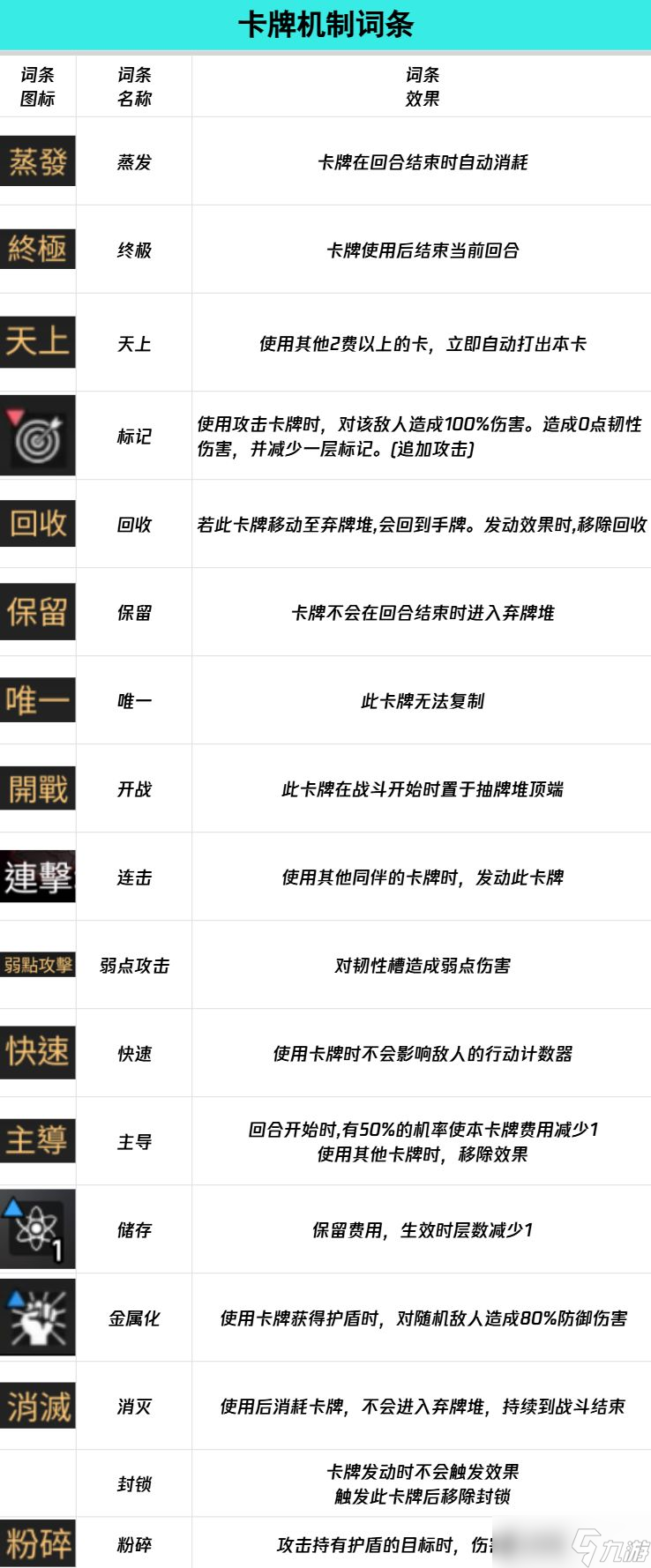 《卡厄思梦境》词条图鉴介绍