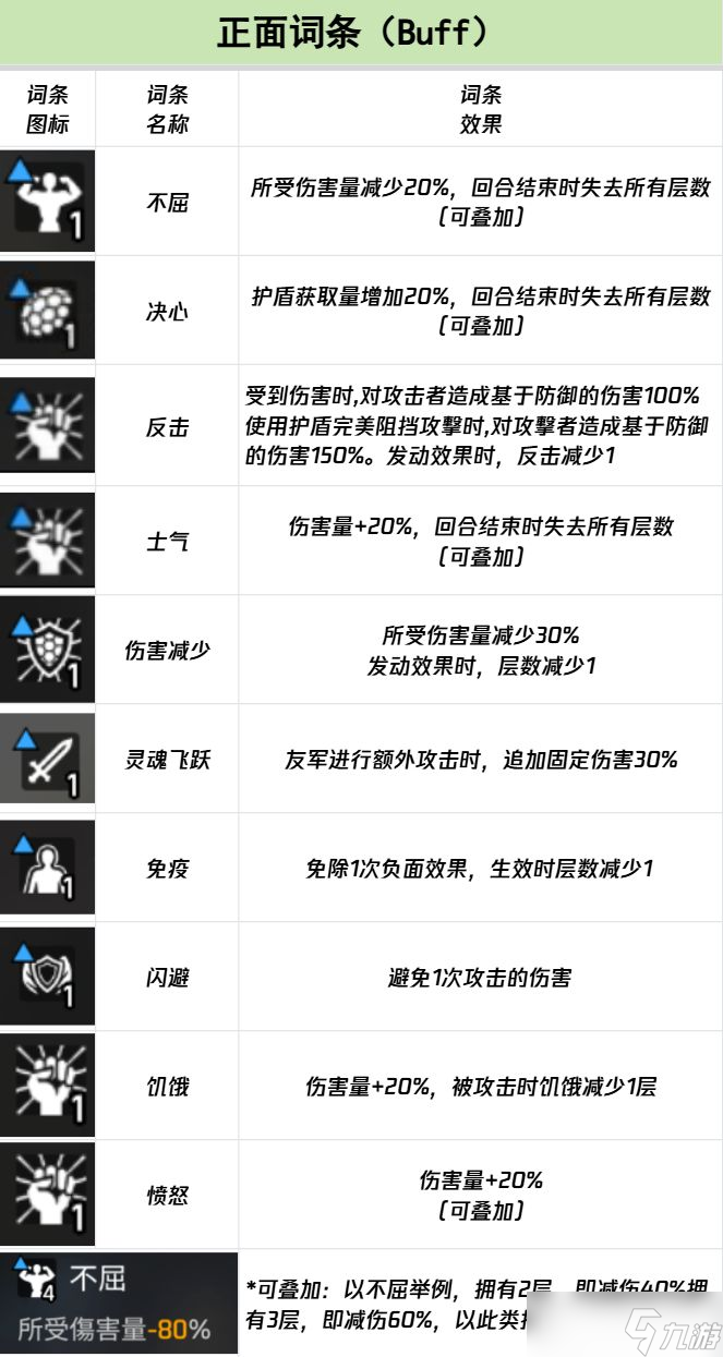 《卡厄思梦境》词条图鉴介绍