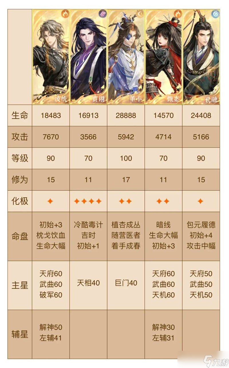 如鸢月海夜航船攻略 绿人鱼精卫洱低练凌统董奉怎么过