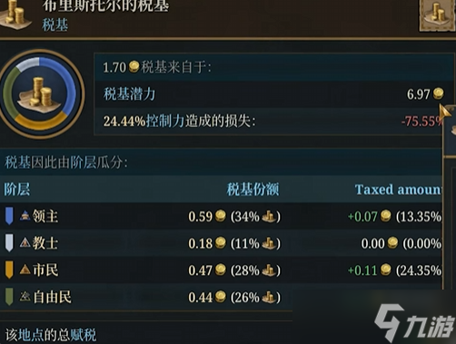 《欧陆风云5》新手提升经济方法