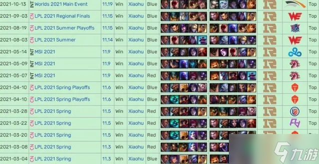 英雄联盟比赛怎么买外围?新手必备投注指南与风险防控