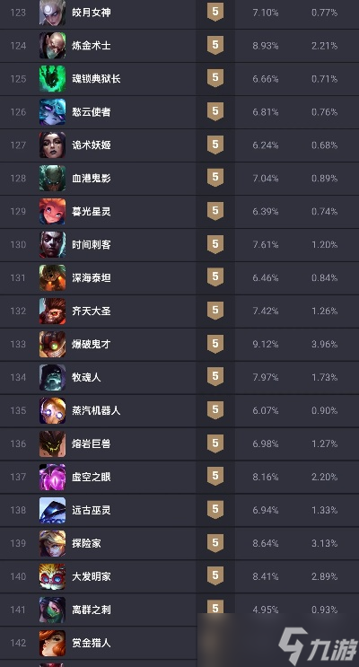 英雄联盟排位用什么英雄？2025赛季全位置强度榜与战术指南