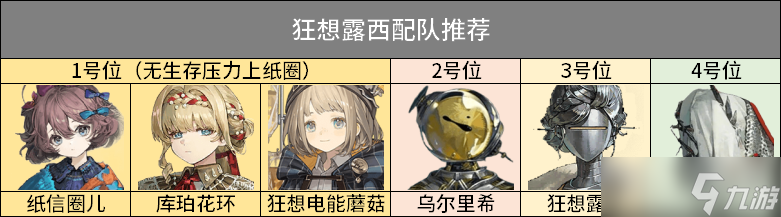 重返未来1999卡戎复刻抽取建议 卡戎3.2版本最强培养攻略