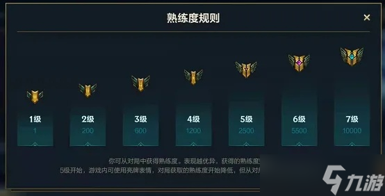 英雄联盟熟练度怎么显示 全面解析亮牌技巧与等级提升方法