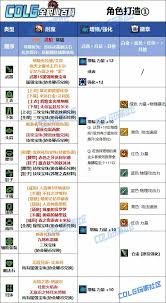 DNF人造神版本男柔道毕业装备怎么选