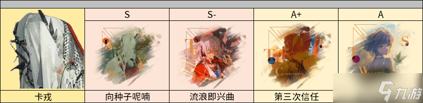 重返未来1999卡戎复刻抽取建议 卡戎3.2版本最强培养攻略