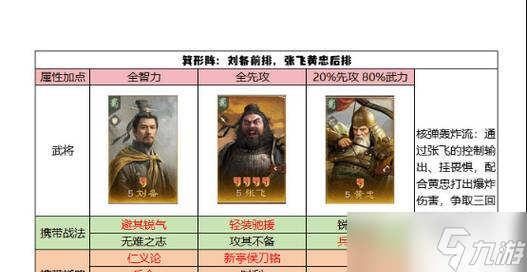 征服与霸业(挑战三国世界)