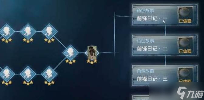 第五人格推演日记角色