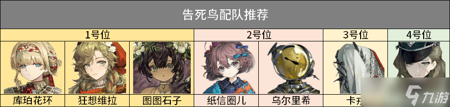 重返未来1999卡戎复刻抽取建议 卡戎3.2版本最强培养攻略