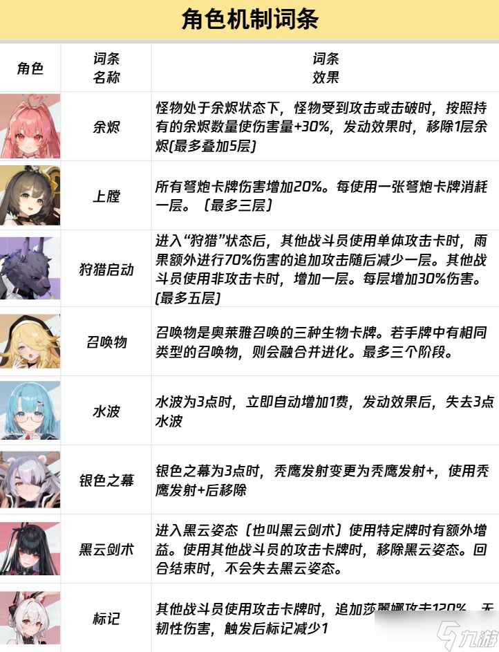 《卡厄思梦境》词条图鉴介绍