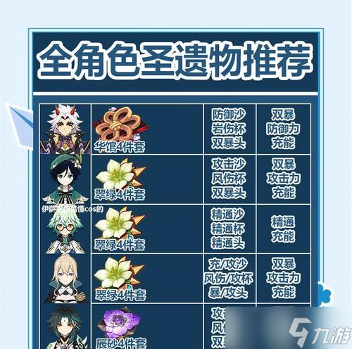 原神圣遗物详解（探究圣遗物的用处和属性）