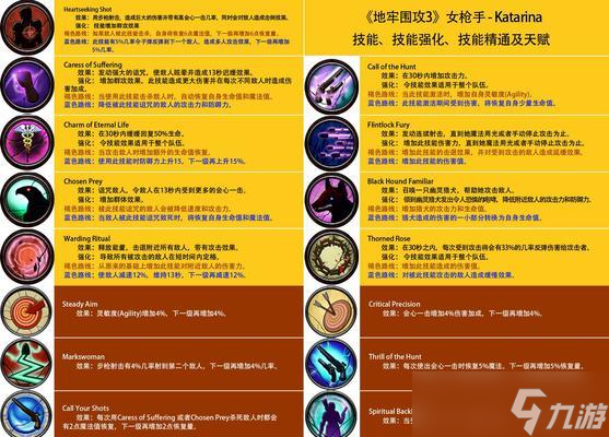 《地牢围攻3》全职业技能精通（掌握技能）