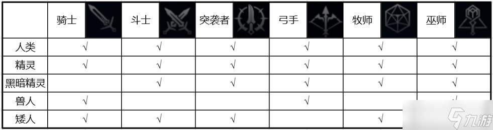 天堂2盟约测试二期职业&技能详解
