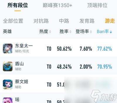《王者荣耀》S22怒魂适合瑶使用攻略（一位强力打野）