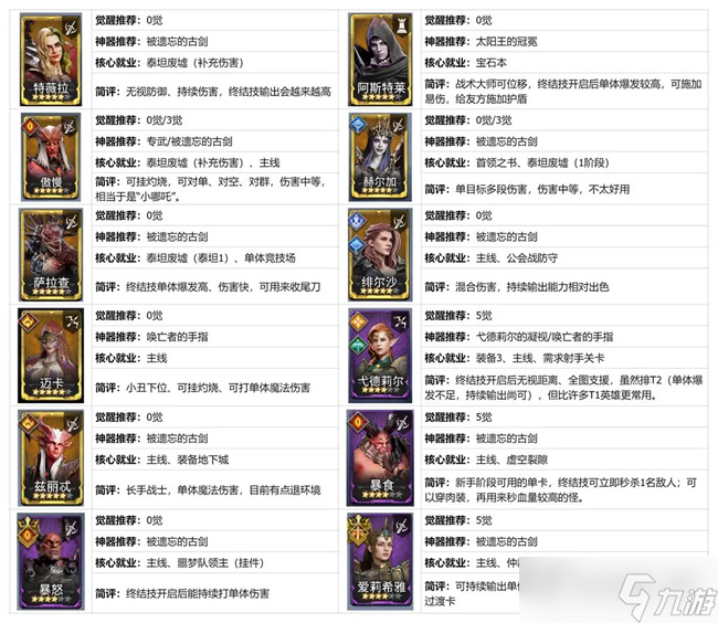 潮汐守望者周年庆版本单体角色强度榜