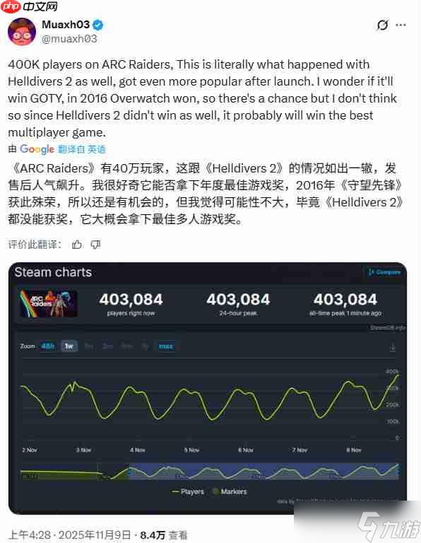 《Arc Raiders》愈战愈勇 Steam峰值超41万