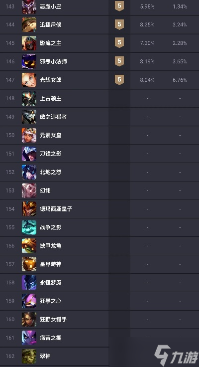 英雄联盟怎么获取 2025最全资源获取指南