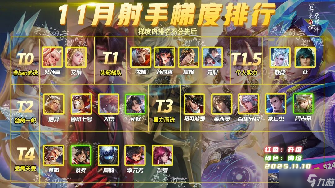 《王者荣耀》11月射手梯度排行！五大牢射“查无此人”，两姐妹才是版本最强！马可上位替代就选Ta？