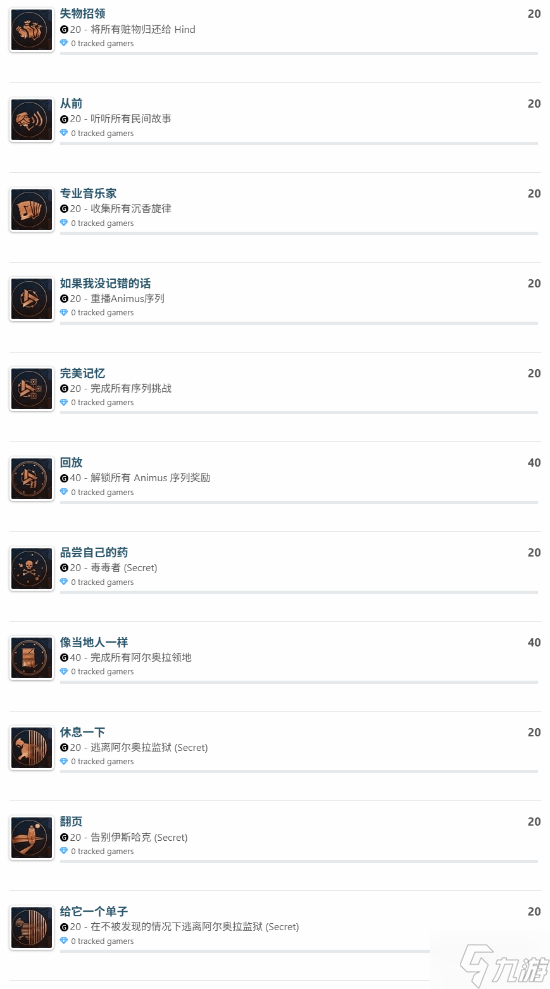 《刺客信条：幻景》回忆山谷DLC新增奖杯/成就曝光