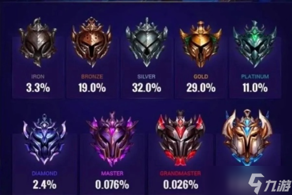 英雄联盟怎么跳段位？从隐藏分到对局表现的全面解析