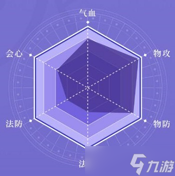 天地劫幽城再临尉迟良怎么样