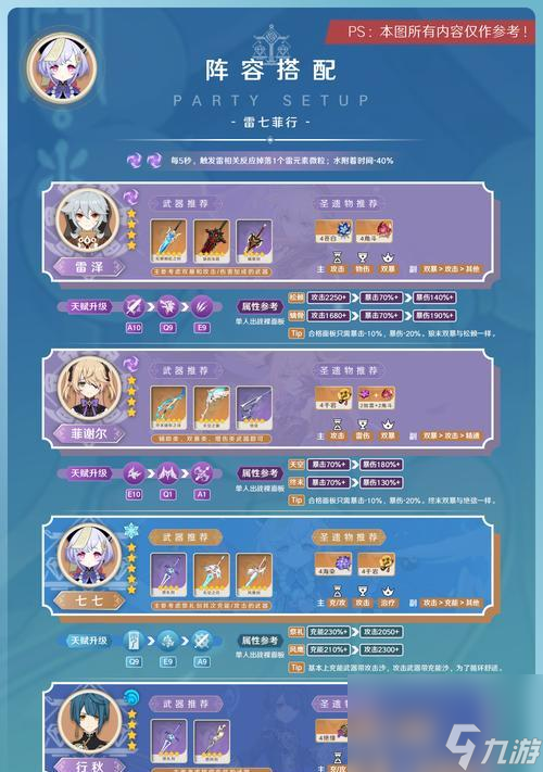 原神七七配队攻略 怎么选择最佳队友搭配 