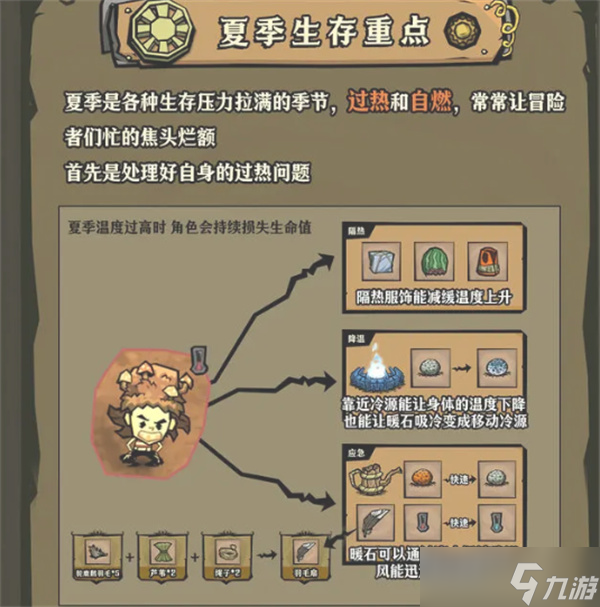 饥困荒野春夏秋冬怎么生存饥困荒野春夏秋冬生存重点汇总