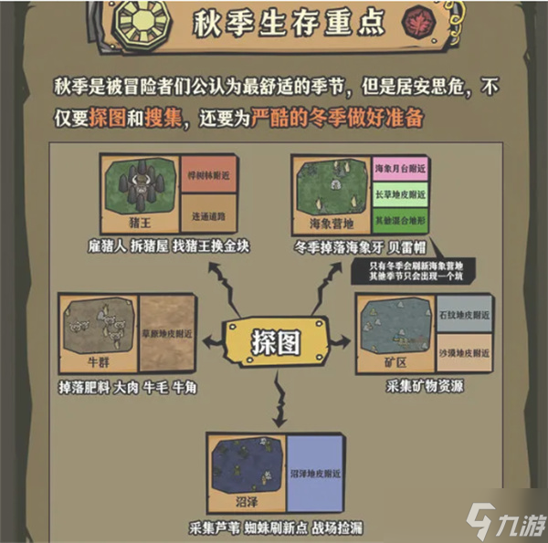 饥困荒野春夏秋冬怎么生存饥困荒野春夏秋冬生存重点汇总