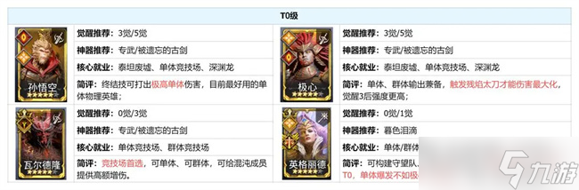 潮汐守望者周年庆版本单体角色强度榜