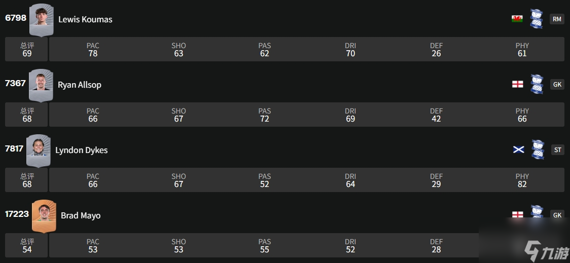足球经理2026伯明翰城Birmingham City怎么样