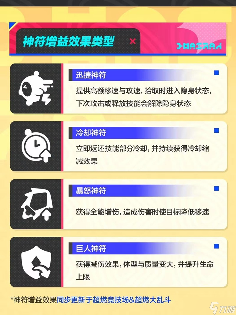 蛋仔派对超燃大乱斗怎么玩 超燃大乱斗玩法介绍