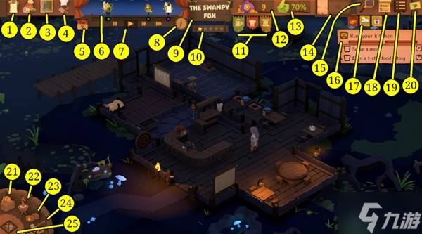 《酒館帶老板》新手入門指南 操作界面說(shuō)明