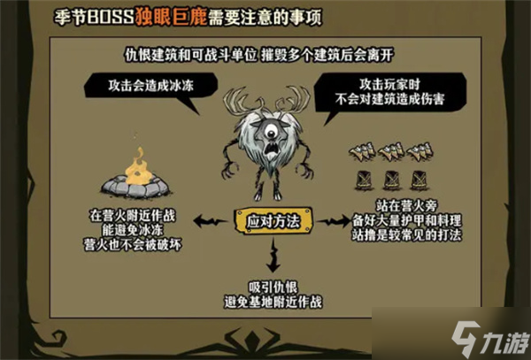 饥困荒野春夏秋冬怎么生存饥困荒野春夏秋冬生存重点汇总