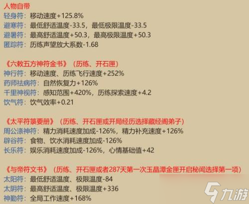 《了不起的修仙模拟器》全精怪天赋特质一览（一探游戏中全精怪特质的奇妙世界）