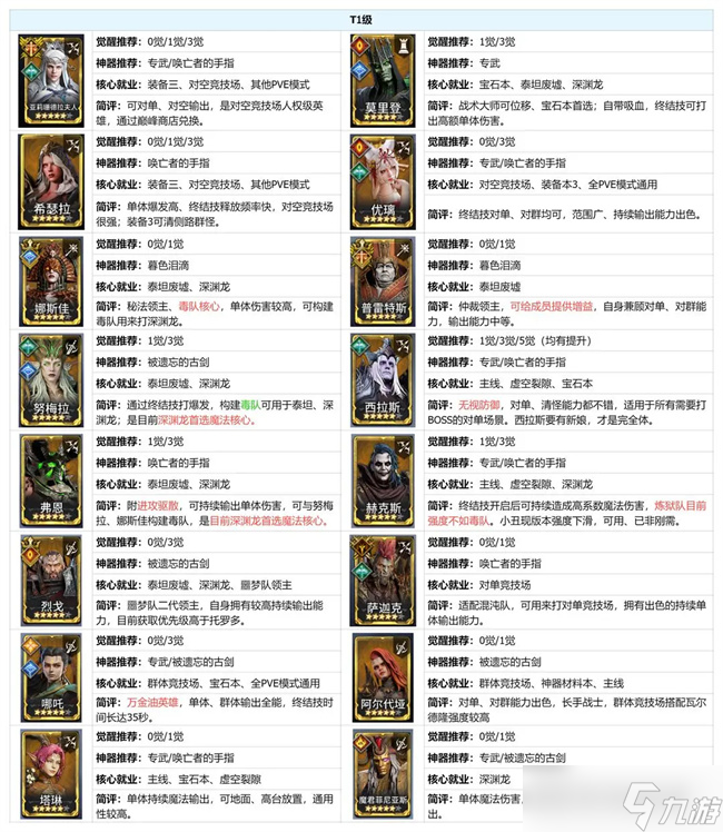 潮汐守望者周年庆版本单体角色强度榜