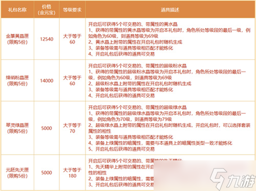 《问道》奇宝节活动限时开启！超值礼包秒了！