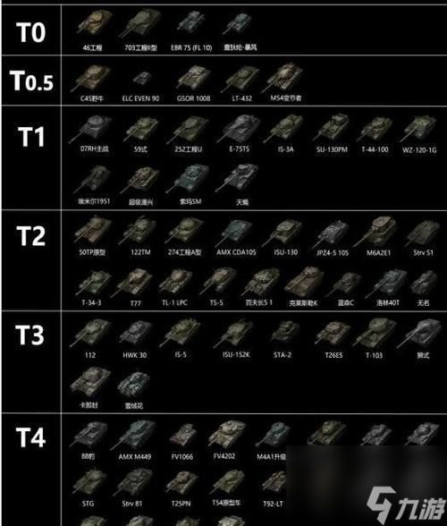 坦克世界章节速通方法是什么？有哪些技巧？