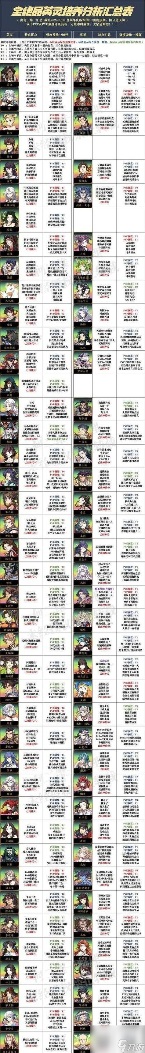 《天地劫幽城再临》平民开荒阵容攻略（如何用最少的资源打通最难的关卡）