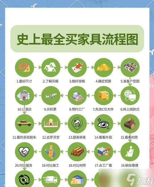 购买载具有哪些省钱技巧？最经济的购买方式是什么？