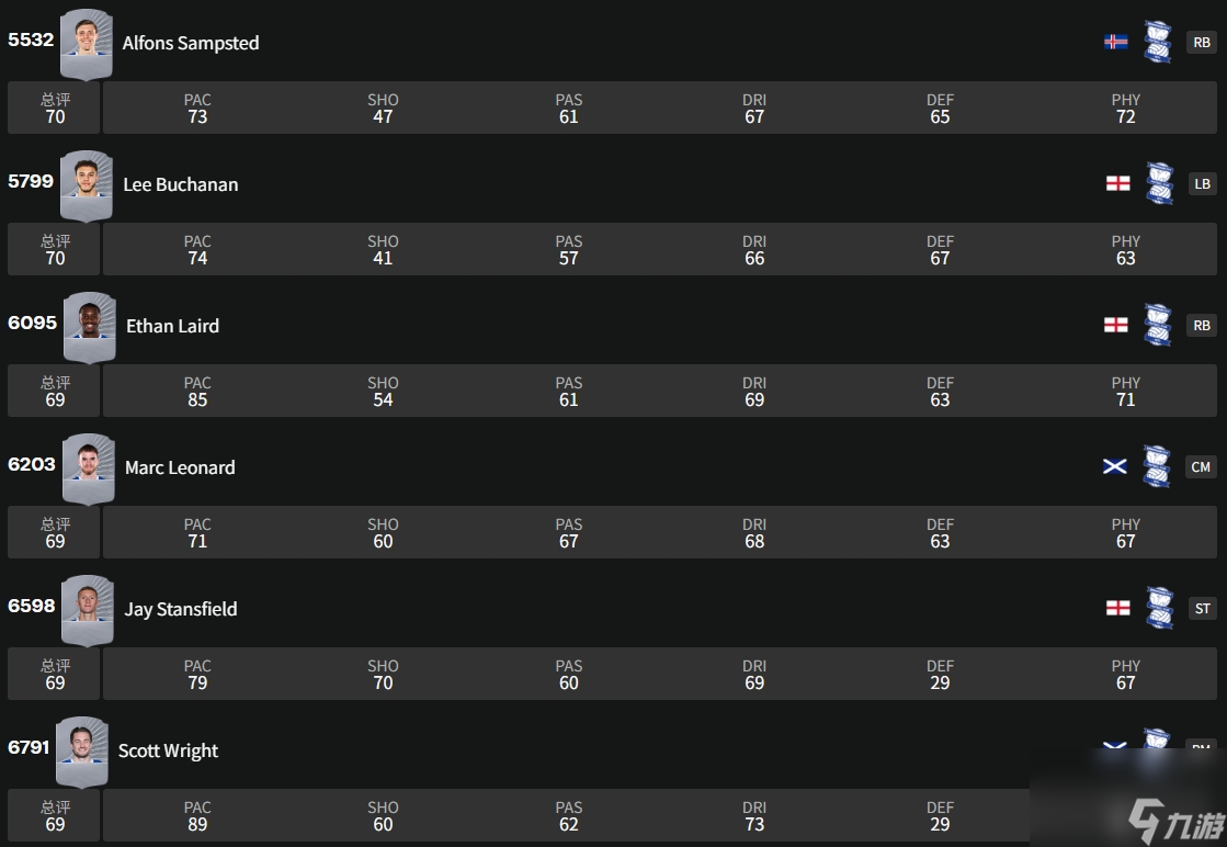 足球经理2026伯明翰城Birmingham City怎么样