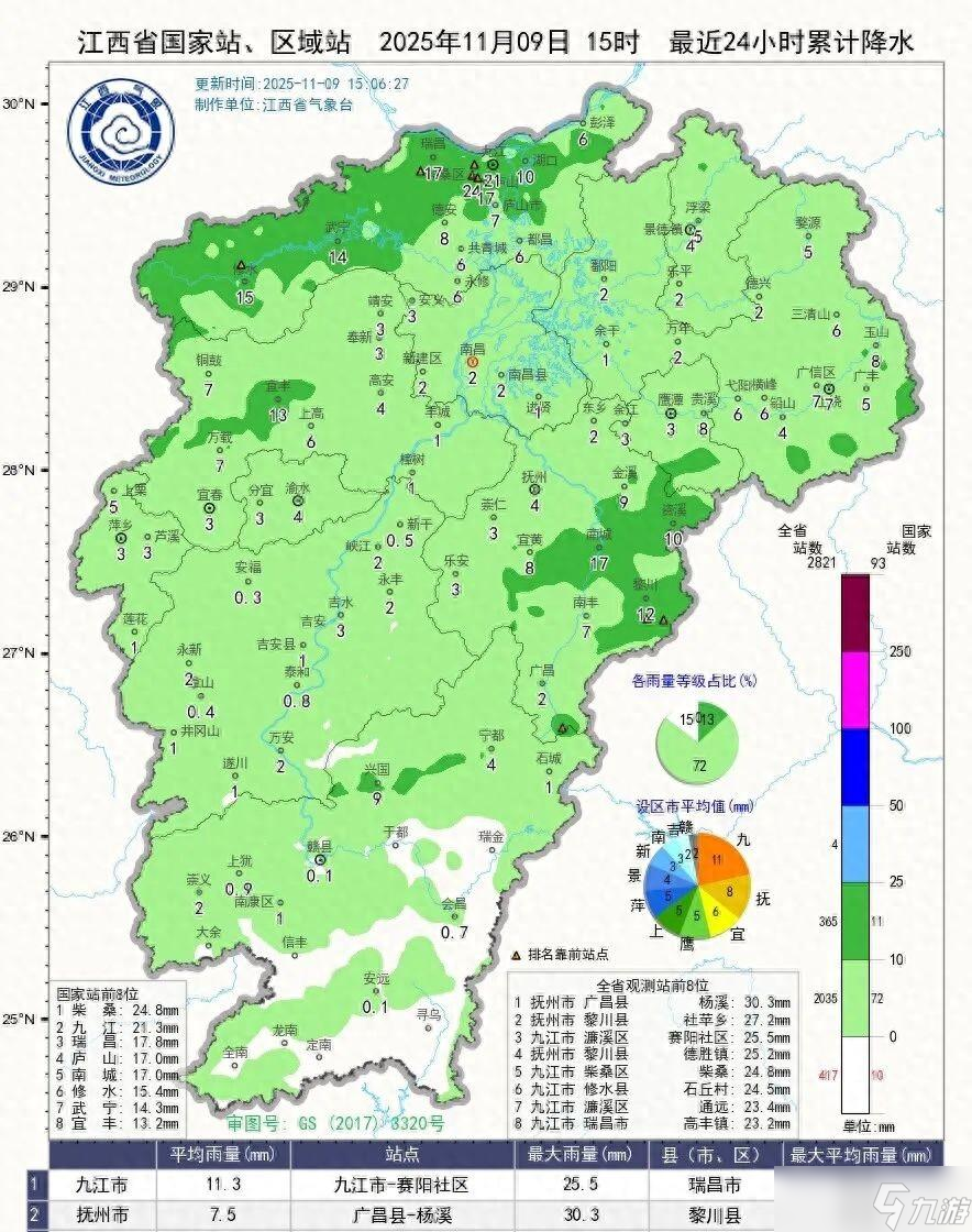 最高24℃ 江西天气即将反转